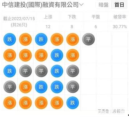 娱乐吃瓜舆情分析图表,揭秘热门事件背后的网络风向